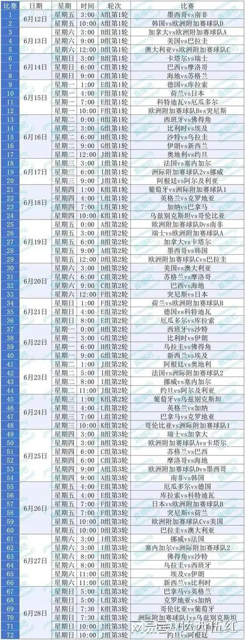 世界杯余温引爆夏窗：姆巴佩终赴皇马，巴萨截胡新梅西