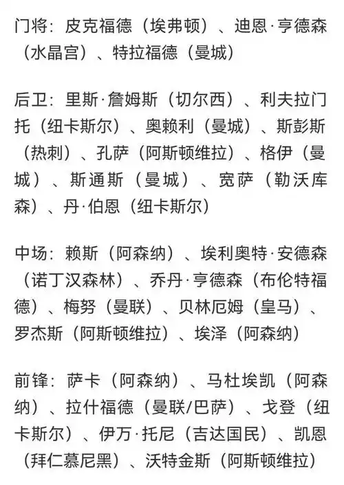 英格兰世界杯名单悬念揭晓：三狮军团新核曝光，中国球迷热议凯恩搭档