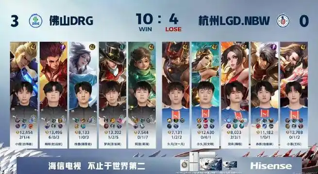 电竞与体育碰撞：LGD中期觉醒扳平Hero，竞技状态成制胜关键
