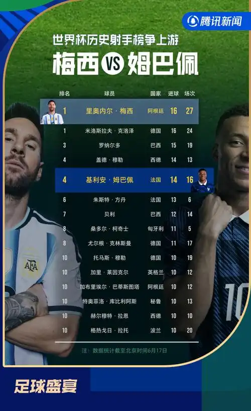 詹姆斯季后赛生涯第40次单场30+，紧追乔丹历史纪录再创里程碑