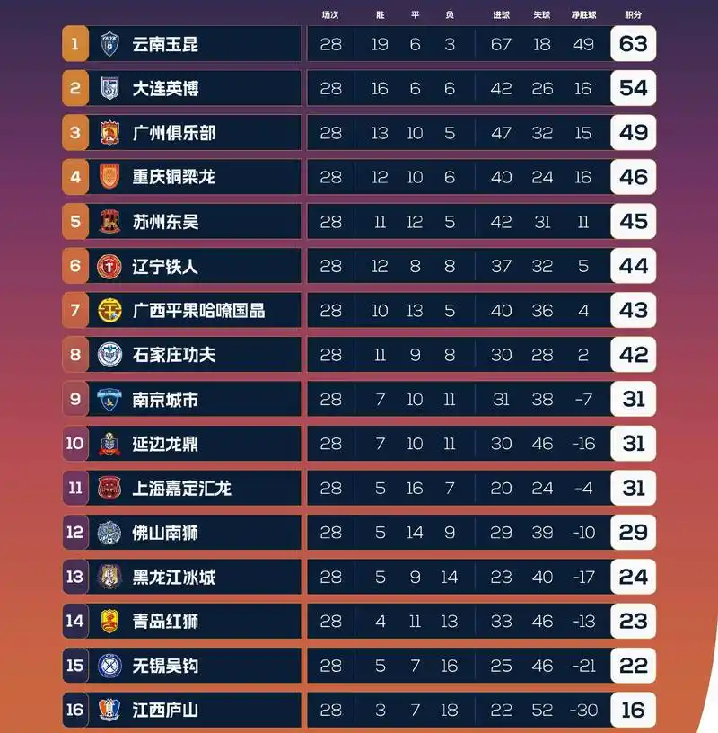 世界杯输盘魔咒延续？转会市场五大球星或成豪门新赌注