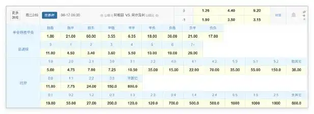 卫冕冠军首战非洲劲旅：法国队能否延续小组赛不败神话？