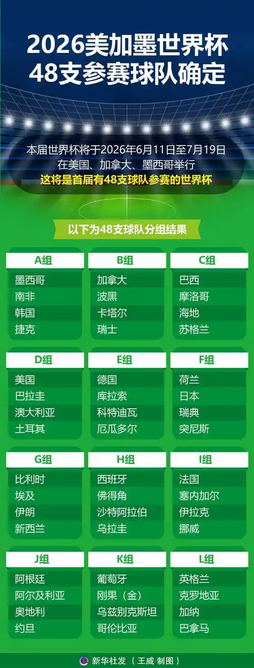 世界杯引爆转会风暴！16豪门疯抢球星，梅西C罗接班人天价转会浮出水面