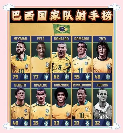 熟悉的篮球王国！NBA季后赛历史总得分王即将易主，单场240分神话再现