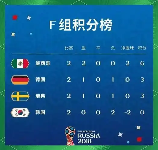爆冷之夜！土耳其提前出局，世界杯小组赛再掀惊天波澜